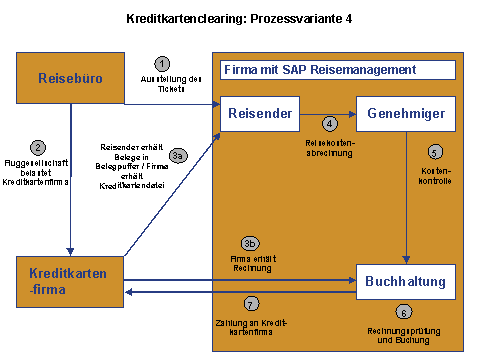 Diese Grafik wird im zugeh&ouml;rigen Text erkl&auml;rt