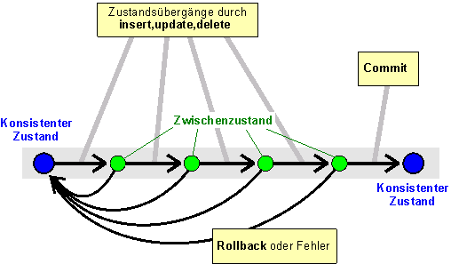 Diese Grafik wird im zugehörigen Text erklärt