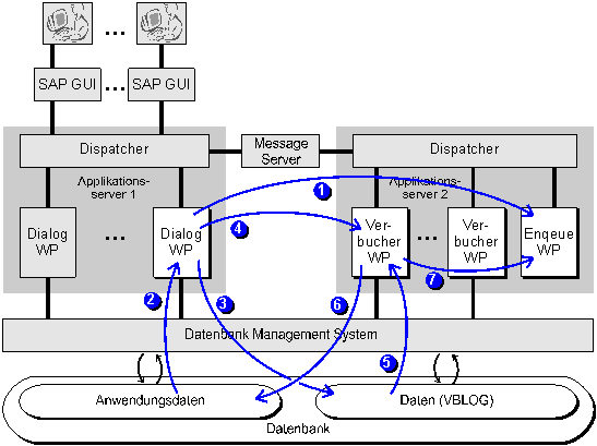 Diese Grafik wird im zugeh&ouml;rigen Text erkl&auml;rt