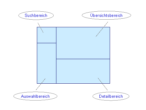 Diese Grafik wird im zugehörigen Text erklärt