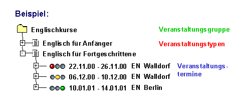 Diese Grafik wird im zugehörigen Text erklärt
