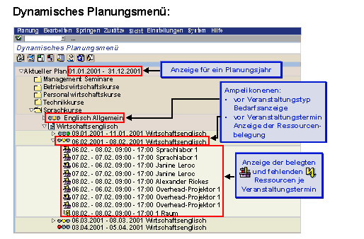 Diese Grafik wird im zugehörigen Text erklärt