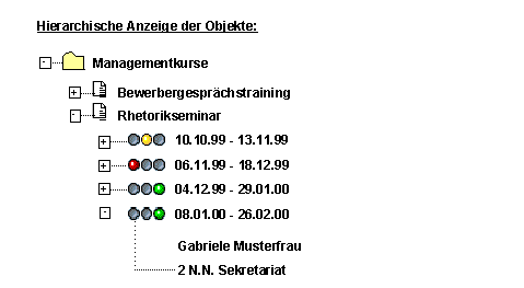Diese Grafik wird im zugehörigen Text erklärt