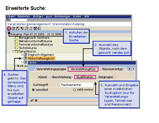Diese Grafik wird im zugehörigen Text erklärt