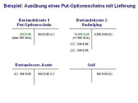 Diese Grafik wird im zugeh&ouml;rigen Text erkl&auml;rt