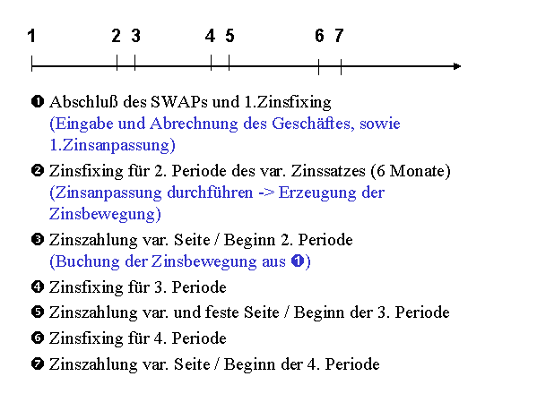 Diese Grafik wird im zugeh&ouml;rigen Text erkl&auml;rt