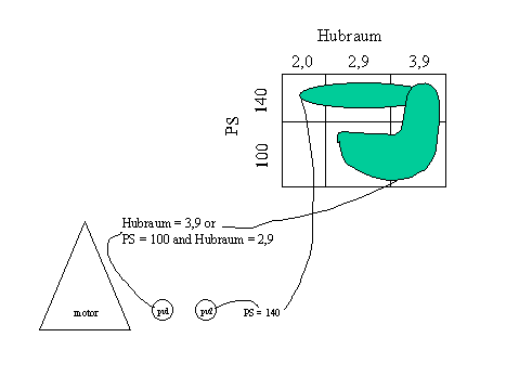 Diese Grafik wird im zugeh&ouml;rigen Text erkl&auml;rt