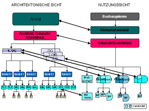 Diese Grafik wird im zugeh&ouml;rigen Text erkl&auml;rt