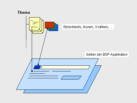 Diese Grafik wird im zugeh&ouml;rigen Text erkl&auml;rt