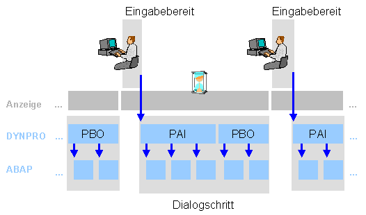 Diese Grafik wird im zugeh&ouml;rigen Text erkl&auml;rt