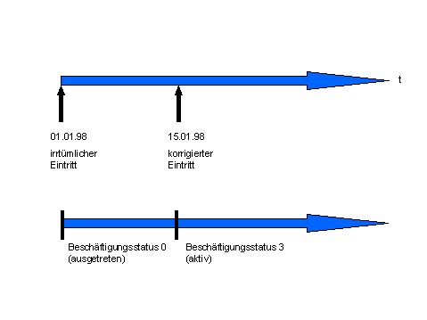 Diese Grafik wird im zugehörigen Text erklärt