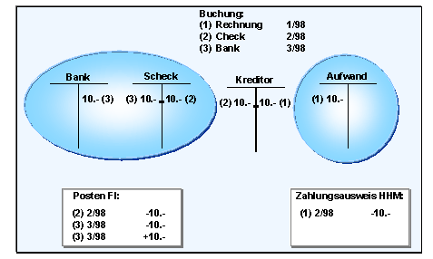 Diese Grafik wird im zugeh&ouml;rigen Text erkl&auml;rt