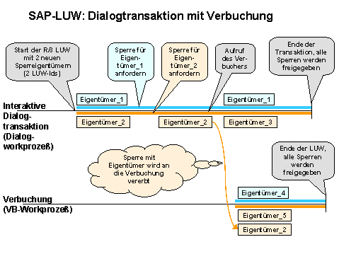 Diese Grafik wird im zugehörigen Text erklärt