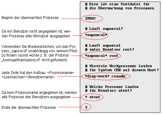 Diese Grafik wird im zugehörigen Text erklärt