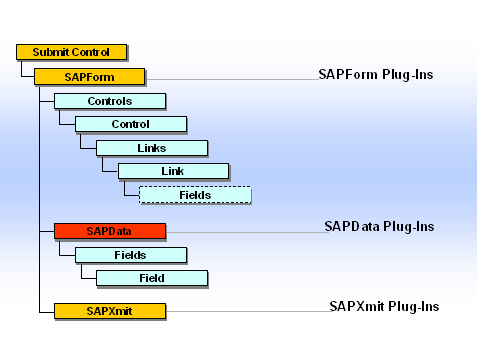 Diese Grafik wird im zugeh&ouml;rigen Text erkl&auml;rt
