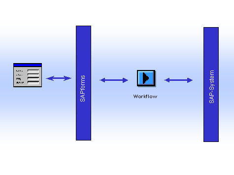 Diese Grafik wird im zugeh&ouml;rigen Text erkl&auml;rt