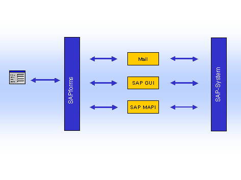 Diese Grafik wird im zugeh&ouml;rigen Text erkl&auml;rt