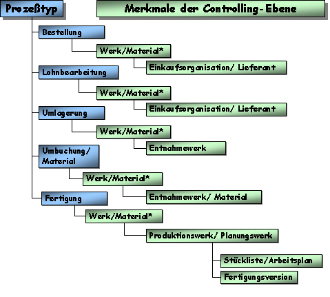 Diese Grafik wird im zugehörigen Text erklärt