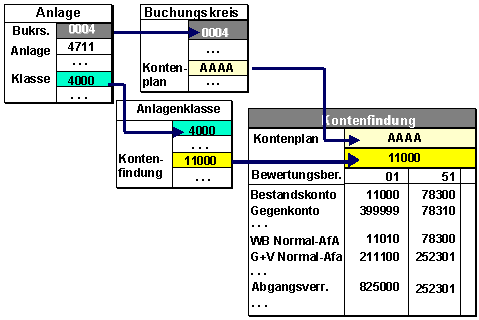 Diese Grafik wird im zugeh&ouml;rigen Text erkl&auml;rt