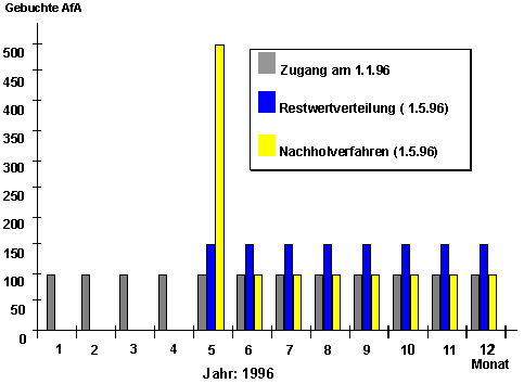 Diese Grafik wird im zugeh&ouml;rigen Text erkl&auml;rt