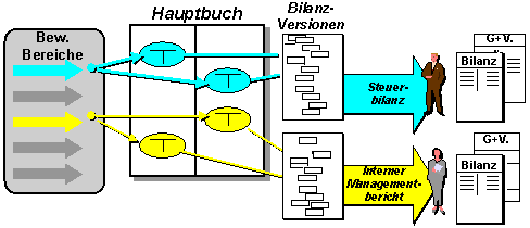 Diese Grafik wird im zugeh&ouml;rigen Text erkl&auml;rt