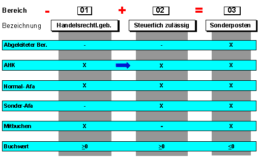 Diese Grafik wird im zugeh&ouml;rigen Text erkl&auml;rt