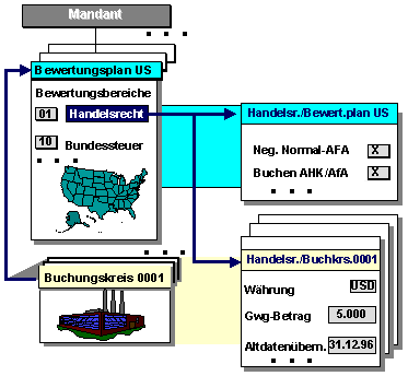 Diese Grafik wird im zugehörigen Text erklärt