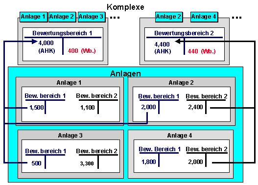 Diese Grafik wird im zugeh&ouml;rigen Text erkl&auml;rt