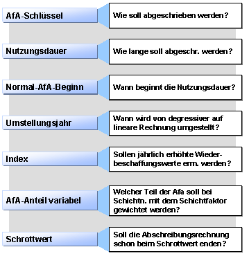 Diese Grafik wird im zugeh&ouml;rigen Text erkl&auml;rt