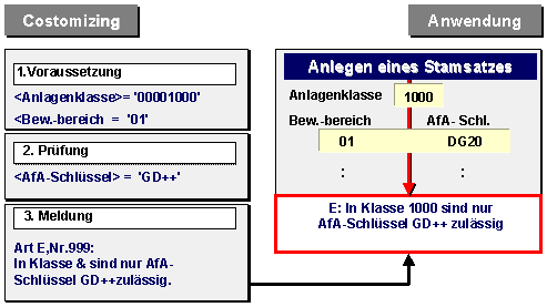Diese Grafik wird im zugeh&ouml;rigen Text erkl&auml;rt