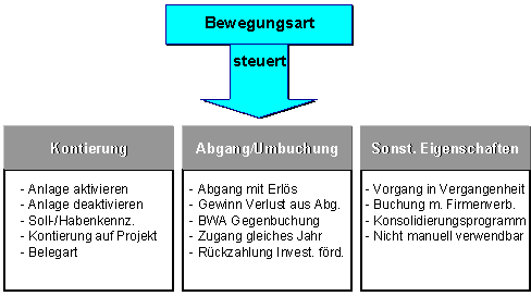 Diese Grafik wird im zugeh&ouml;rigen Text erkl&auml;rt