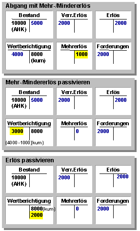 Diese Grafik wird im zugeh&ouml;rigen Text erkl&auml;rt