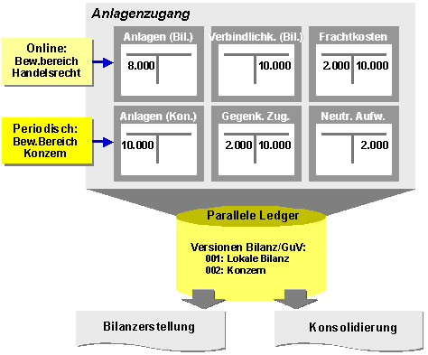 Diese Grafik wird im zugeh&ouml;rigen Text erkl&auml;rt