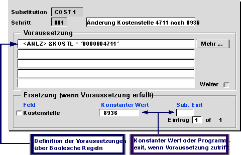 Diese Grafik wird im zugeh&ouml;rigen Text erkl&auml;rt