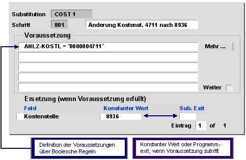 Diese Grafik wird im zugeh&ouml;rigen Text erkl&auml;rt