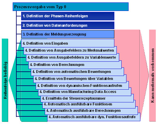 Diese Grafik wird im zugehörigen Text erklärt
