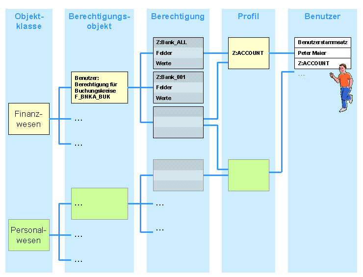 Diese Grafik wird im zugeh&ouml;rigen Text erkl&auml;rt