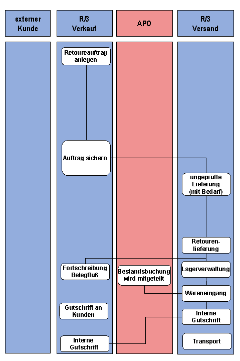 Diese Grafik wird im zugeh&ouml;rigen Text erkl&auml;rt