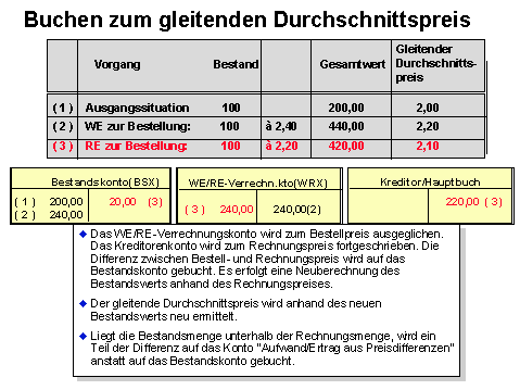 Diese Grafik wird im zugeh&ouml;rigen Text erkl&auml;rt