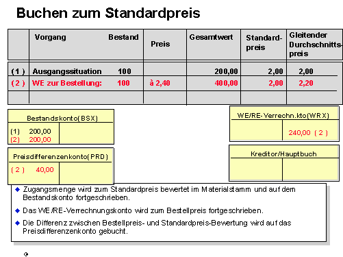 Diese Grafik wird im zugeh&ouml;rigen Text erkl&auml;rt