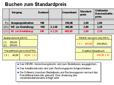 Diese Grafik wird im zugeh&ouml;rigen Text erkl&auml;rt