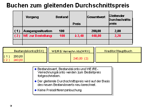 Diese Grafik wird im zugeh&ouml;rigen Text erkl&auml;rt
