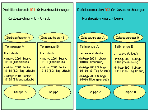 Diese Grafik wird im zugehörigen Text erklärt