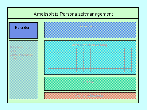 Diese Grafik wird im zugehörigen Text erklärt