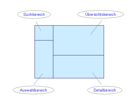Diese Grafik wird im zugeh&ouml;rigen Text erkl&auml;rt