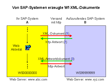 Diese Grafik wird im zugeh&ouml;rigen Text erkl&auml;rt
