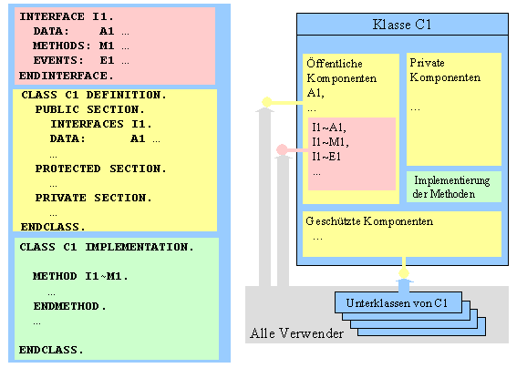 Diese Grafik wird im zugehörigen Text erklärt