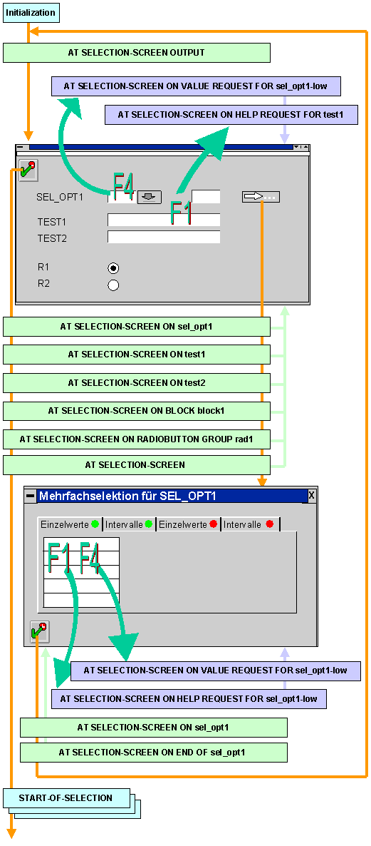Diese Grafik wird im zugeh&ouml;rigen Text erkl&auml;rt