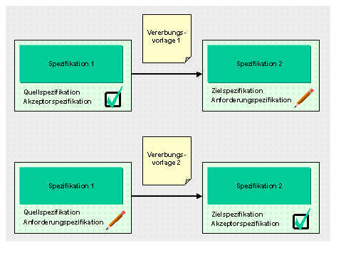 Diese Grafik wird im zugeh&ouml;rigen Text erkl&auml;rt