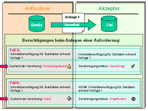Diese Grafik wird im zugeh&ouml;rigen Text erkl&auml;rt